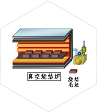 燒結、時效